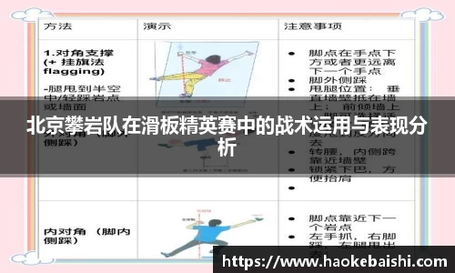 北京攀岩队在滑板精英赛中的战术运用与表现分析