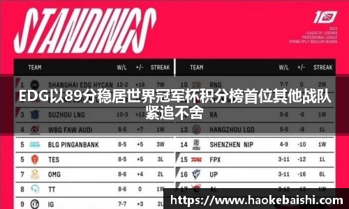 EDG以89分稳居世界冠军杯积分榜首位其他战队紧追不舍
