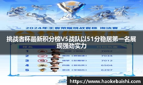 挑战者杯最新积分榜V5战队以51分稳居第一名展现强劲实力
