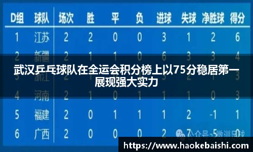 武汉乒乓球队在全运会积分榜上以75分稳居第一展现强大实力
